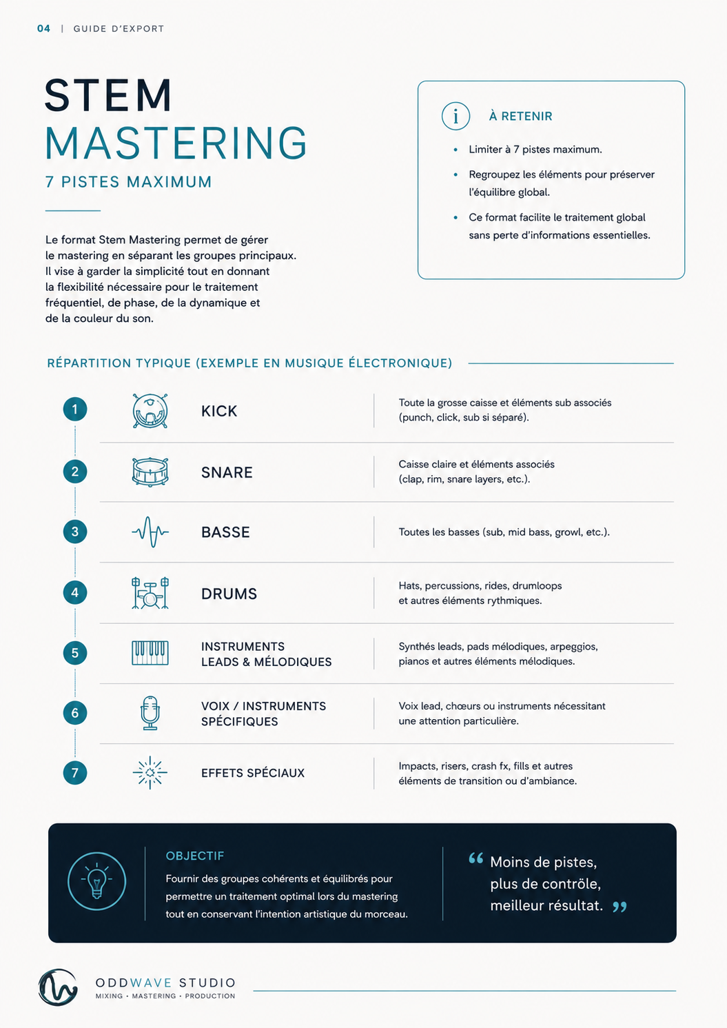 Guide d'export — page 4
